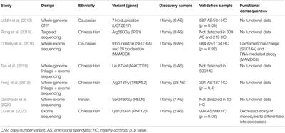 What Have We Learned From Family-Based Studies About Spondyloarthritis?